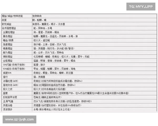 魔兽世界技能查询全攻略